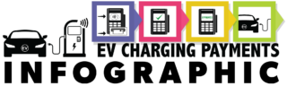 Public Electric Vehicle Charging Terminal Payment Flow Guidelines